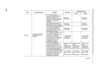 104
Metodología
del
marco
lógico
para
la
planificación,
el
seguimiento
y
la
evaluación
de
proyectos
y
programas
Resultado parcial
Nivel Resumen Narrativo Indicador Meta Final
Año 1 Año 2
P.1. Las condiciones de
hacinamiento de 68 familias en la
unidad Las margaritas han
disminuido al finalizar el proyecto,
pasando de cuatro personas por
habitación a 2 personas por
habitación.
68 familias
beneficiadas
68 familias
beneficiadas
P.6. Al finalizar el proyecto se ha
beneficiado un 65% de mujeres
cabeza de familia de la comunidad.
46 mujeres
beneficiadas
46 mujeres
beneficiadas
P.2. Al finalizar el proyecto el 80%
de las personas beneficiadas
promocionan el proyecto y el
modelo desarrollado en diferentes
actividades comunitarias.
200 personas
beneficiadas
200 personas
beneficiadas
P.3. Al finalizar el proyecto el barrio
Los Andes ha mejorado el
ordenamiento y mantenimiento de
uno de sus asentamientos
habitacionales para 68 familias de
escasos recursos económicos, en
concordancia con normas
ambientales, sanitarias y
arquitectónicas vigentes.
1 asentamiento
con 68 familias
beneficiadas
1 asentamiento
con 68 familias
beneficiadas
P.4. Una vez recibidas las
viviendas por cada familia éstas
realizan los pagos mínimos
respectivos de cuota de vivienda
(1%) del valor total y por el acceso
a los servicios públicos básicos.
Aporte de cada
familia
beneficiada por
el proyecto de
2.69 UF por año
Aporte de cada
familia
beneficiada por
el proyecto de
2.69 UF por año
Aporte de cada
familia
beneficiada por
el proyecto de
2.69 UF por año
Propósito
P. Mejores condiciones
habitacionales en Las
Margaritas
P.5. Al finalizar el proyecto el 100%
de las obras publicas construidas y
equipadas se encuentran en buen
estado de funcionamiento en
concordancia con el Plan de
Mantenimiento establecido.
100% de obras
en buen estado
de
funcionamiento
100% de obras
en buen estado
de
funcionamiento
100% de obras
en buen estado
de
funcionamiento
(continúa)
 