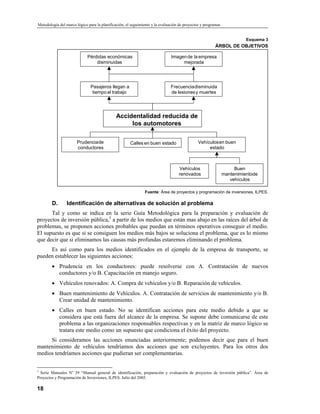 Metodología del marco lógico para la planificación, el seguimiento y la evaluación de proyectos y programas
Esquema 3
ÁRBOL DE OBJETIVOS
Pérdidas económicas
disminuidas
Imagende la empresa
mejorada
Pasajeros llegan a
tiempoal trabajo
Frecuenciadisminuida
de lesionesy muertes
Accidentalidad reducida de
los automotores
Prudenciade
conductores
Vehículosen buen
estado
Calles en buen estado
Vehículos
renovados
Buen
mantenimientode
vehículos
Fuente: Área de proyectos y programación de inversiones, ILPES.
D. Identificación de alternativas de solución al problema
Tal y como se indica en la serie Guía Metodológica para la preparación y evaluación de
proyectos de inversión pública,5
a partir de los medios que están mas abajo en las raíces del árbol de
problemas, se proponen acciones probables que puedan en términos operativos conseguir el medio.
El supuesto es que si se consiguen los medios más bajos se soluciona el problema, que es lo mismo
que decir que si eliminamos las causas más profundas estaremos eliminando el problema.
Es así como para los medios identificados en el ejemplo de la empresa de transporte, se
pueden establecer las siguientes acciones:
• Prudencia en los conductores: puede resolverse con A. Contratación de nuevos
conductores y/o B. Capacitación en manejo seguro.
• Vehículos renovados: A. Compra de vehículos y/o B. Reparación de vehículos.
• Buen mantenimiento de Vehículos. A. Contratación de servicios de mantenimiento y/o B.
Crear unidad de mantenimiento.
• Calles en buen estado. No se identifican acciones para este medio debido a que se
considera que está fuera del alcance de la empresa. Se supone debe comunicarse de este
problema a las organizaciones responsables respectivas y en la matriz de marco lógico se
tratara este medio como un supuesto que condiciona el éxito del proyecto.
Si consideramos las acciones enunciadas anteriormente; podemos decir que para el buen
mantenimiento de vehículos tendríamos dos acciones que son excluyentes. Para los otros dos
medios tendríamos acciones que pudieran ser complementarias.
18
5
Serie Manuales No
39 “Manual general de identificación, preparación y evaluación de proyectos de inversión pública”. Área de
Proyectos y Programación de Inversiones, ILPES. Julio del 2005.
 
