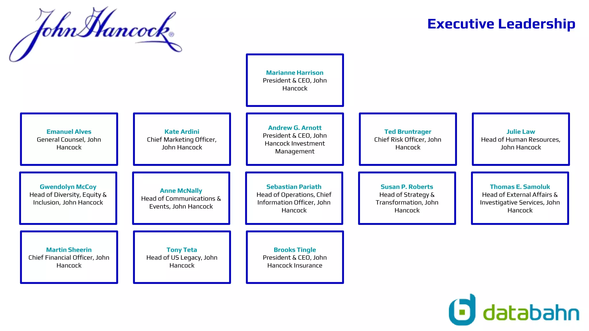 Marianne Harrison
President & CEO, John
Hancock
Emanuel Alves
General Counsel, John
Hancock
Kate Ardini
Chief Marketing Officer,
John Hancock
Andrew G. Arnott
President & CEO, John
Hancock Investment
Management
Ted Bruntrager
Chief Risk Officer, John
Hancock
Julie Law
Head of Human Resources,
John Hancock
Gwendolyn McCoy
Head of Diversity, Equity &
Inclusion, John Hancock
Anne McNally
Head of Communications &
Events, John Hancock
Sebastian Pariath
Head of Operations, Chief
Information Officer, John
Hancock
Susan P. Roberts
Head of Strategy &
Transformation, John
Hancock
Thomas E. Samoluk
Head of External Affairs &
Investigative Services, John
Hancock
Martin Sheerin
Chief Financial Officer, John
Hancock
Tony Teta
Head of US Legacy, John
Hancock
Brooks Tingle
President & CEO, John
Hancock Insurance
Executive Leadership
 