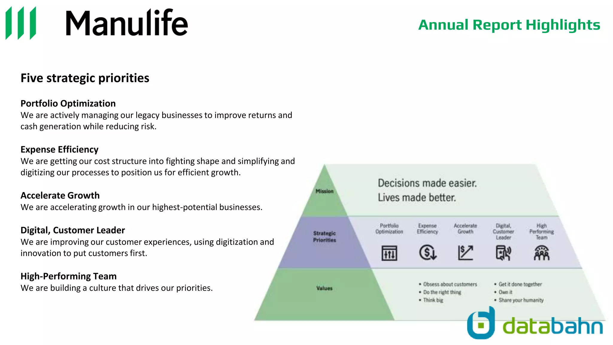 Annual Report Highlights
Five strategic priorities
Portfolio Optimization
We are actively managing our legacy businesses to improve returns and
cash generation while reducing risk.
Expense Efficiency
We are getting our cost structure into fighting shape and simplifying and
digitizing our processes to position us for efficient growth.
Accelerate Growth
We are accelerating growth in our highest-potential businesses.
Digital, Customer Leader
We are improving our customer experiences, using digitization and
innovation to put customers first.
High-Performing Team
We are building a culture that drives our priorities.
 