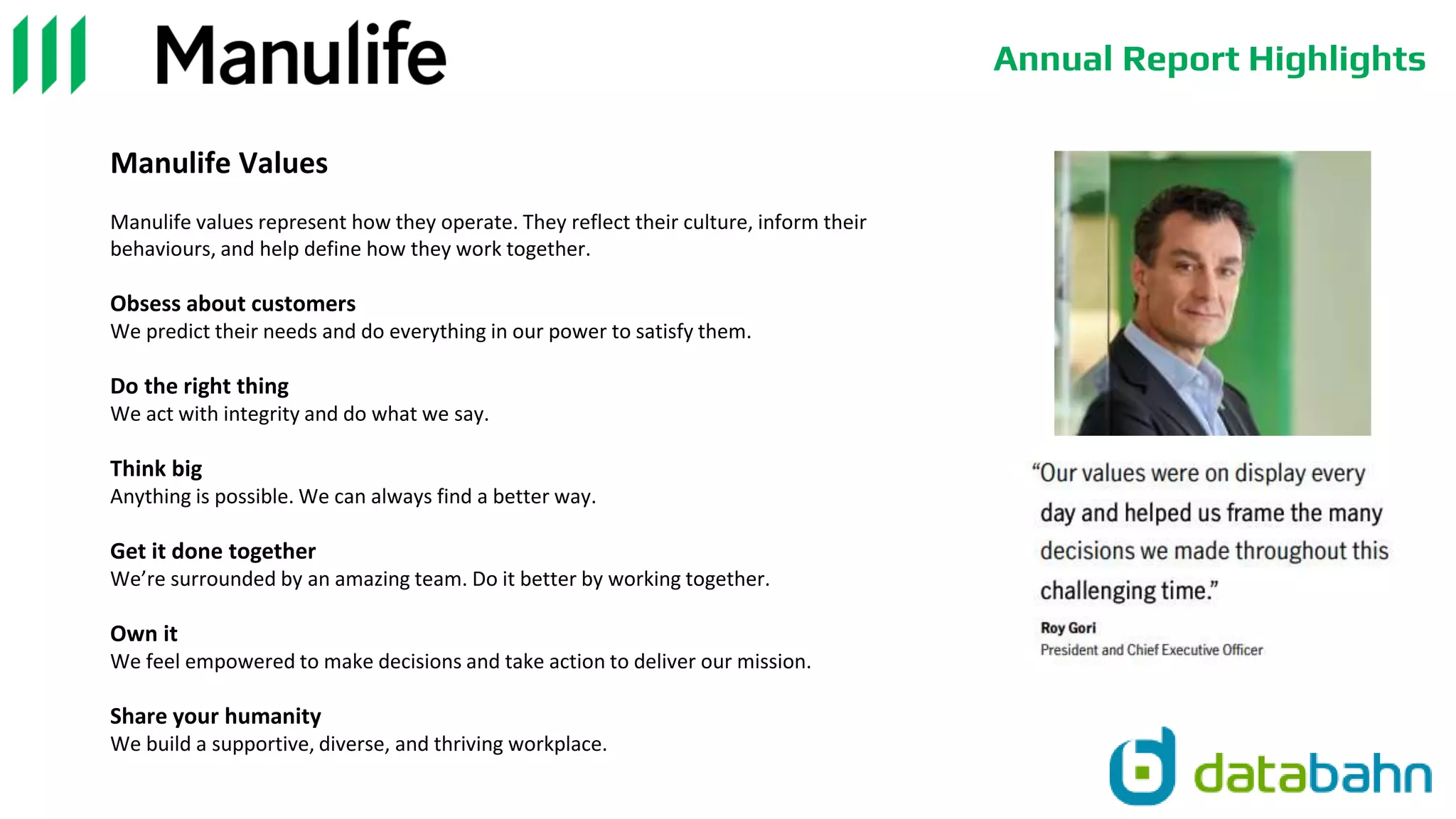 Annual Report Highlights
Manulife Values
Manulife values represent how they operate. They reflect their culture, inform their
behaviours, and help define how they work together.
Obsess about customers
We predict their needs and do everything in our power to satisfy them.
Do the right thing
We act with integrity and do what we say.
Think big
Anything is possible. We can always find a better way.
Get it done together
We’re surrounded by an amazing team. Do it better by working together.
Own it
We feel empowered to make decisions and take action to deliver our mission.
Share your humanity
We build a supportive, diverse, and thriving workplace.
 