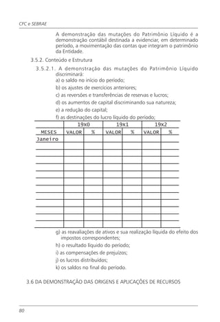 CFC e SEBRAE

                A demonstração das mutações do Patrimônio Líquido é a
                demonstração contábil destinada a evidenciar, em determinado
                período, a movimentação das contas que integram o patrimônio
                da Entidade.
      3.5.2. Conteúdo e Estrutura
        3.5.2.1. A demonstração das mutações do Patrimônio Líquido
                discriminará:
                a) o saldo no início do período;
                b) os ajustes de exercícios anteriores;
                c) as reversões e transferências de reservas e lucros;
                d) os aumentos de capital discriminando sua natureza;
                e) a redução do capital;
                f) as destinações do lucro líquido do período;
                           19X0              19X1               19X2
          MESES       VALOR      %      VALOR       %     VALOR        %
        Janeiro




                g) as reavaliações de ativos e sua realização líquida do efeito dos
                   impostos correspondentes;
                h) o resultado líquido do período;
                i) as compensações de prejuízos;
                j) os lucros distribuídos;
                k) os saldos no final do período.

     3.6 DA DEMONSTRAÇÃO DAS ORIGENS E APLICAÇÕES DE RECURSOS




80
 