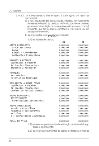 CFC e SEBRAE

       3.6.2.1. A demonstração das origens e aplicações de recursos
               discriminará:
               a) o valor resultante das operações da Entidade, correspondente
                  ao resultado líquido do período, retificado por valores que não
                  geraram movimentação de numerário ou não afetaram o capital
                  circulante, que tanto poderá constituir-se em origem ou em
                  aplicação de recursos;
               b) as origens dos recursos, compreendendo:
                                       ATIVO
                  b.1) os aportes de capital;
                                                     R$                  R$
ATIVO CIRCULANTE                                  xxxxxxxx            xxxxxxxx
 DISPONIBILIDADES                                 xxxxxxxx            xxxxxxxx
  Caixa                                           xxxxxxxx            xxxxxxxx
  Bancos - C/Movimento                            xxxxxxxx            xxxxxxxx
  Aplicações Financeiras                          xxxxxxxx            xxxxxxxx

VALORES A RECEBER                                 xxxxxxxx            xxxxxxxx
 Duplicatas a Receber                             xxxxxxxx            xxxxxxxx
 Aplicações Financeiras                           xxxxxxxx            xxxxxxxx
 Impostos a Recuperar                             xxxxxxxx            xxxxxxxx

ESTOQUES                                          xxxxxxxx            xxxxxxxx
 Mercadorias                                      xxxxxxxx            xxxxxxxx
 Material da Embalagem                            xxxxxxxx            xxxxxxxx

REALIZÁVEL A LONGO PRAZO                          xxxxxxxx            xxxxxxxx
 Duplicatas a Receber                             xxxxxxxx            xxxxxxxx
 Aplicações Financeiras                           xxxxxxxx            xxxxxxxx
 Débitos de Pessoas Ligadas                       xxxxxxxx            xxxxxxxx

ATIVO PERMANENTE                                  xxxxxxxx            xxxxxxxx
 INVESTIMENTOS                                    xxxxxxxx            xxxxxxxx
  Participações Societárias                       xxxxxxxx            xxxxxxxx

ATIVO IMOBILIZADO                                 xxxxxxxx            xxxxxxxx
 Móveis e Utensílios                              xxxxxxxx            xxxxxxxx
 Máquinas e Equipamentos                          xxxxxxxx            xxxxxxxx
 Veículos                                         xxxxxxxx            xxxxxxxx
 (-) Depreciações Acumuladas                      xxxxxxxx            xxxxxxxx

TOTAL DO ATIVO                                    xxxxxxxx            xxxxxxxx
                  b.2) os recursos provenientes da realização de ativos de longo
                       prazo e permanente;
                  b.3) os recursos provenientes de capital de terceiros de longo



82
 