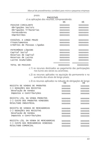 Manual de procedimentos contábeis para micro e pequenas empresas

                    prazo.
                                  PASSIVO
             c) as aplicações dos recursos, compreendendo:
                                                 R$                  R$
PASSIVO CIRCULANTE                            xxxxxxxx            xxxxxxxx
 Obrigações Sociais                           xxxxxxxx            xxxxxxxx
 Obrigações Tributárias                       xxxxxxxx            xxxxxxxx
 Fornecedores                                 xxxxxxxx            xxxxxxxx
 Empréstimos                                  xxxxxxxx            xxxxxxxx

EXIGÍVEL A LONGO PRAZO                        xxxxxxxx            xxxxxxxx
Financiamentos                                xxxxxxxx            xxxxxxxx
Créditos de Pessoas Ligadas                   xxxxxxxx            xxxxxxxx

PATRIMÔNIO LÍQUIDO                            xxxxxxxx            xxxxxxxx
Capital Social                                xxxxxxxx            xxxxxxxx
Reservas de Capital                           xxxxxxxx            xxxxxxxx
Reservas de Lucros                            xxxxxxxx            xxxxxxxx
Lucros Acumulados                             xxxxxxxx            xxxxxxxx

TOTAL DO PASSIVO                             xxxxxxxxx           xxxxxxxxx
               c.1) os recursos destinados ao pagamento das participações
                    nos lucros aos sócios ou acionistas;
               c.2) os recursos aplicados na aquisição do permanente e no
                    aumento dos ativos de longo prazo;
               c.3) os recursos aplicados na redução de obrigações de longo
                                                   R$                 R$
RECEITA DE VENDAS DE PRODUTOS                    xxxxxxx            xxxxxxx
(-) DEDUÇÕES DAS RECEITAS                        xxxxxxx            xxxxxxx
 Devolução de Vendas                             xxxxxxx            xxxxxxx
 Impostos e Contribuições                        xxxxxxx            xxxxxxx

RECEITA LÍQ. DA VENDA PRODUTOS                   xxxxxxx            xxxxxxx
(-) CUSTO DOS PRODUTOS VENDIDOS                  xxxxxxx            xxxxxxx
RESULTADO INDUSTRIAL                             xxxxxxx            xxxxxxx

RECEITA DE VENDAS DE MERCADORIAS                 xxxxxxx            xxxxxxx
(-) DEDUÇÕES DAS RECEITAS                        xxxxxxx            xxxxxxx
 Devolução de Vendas                             xxxxxxx            xxxxxxx
 Impostos e Contribuições                        xxxxxxx            xxxxxxx

RECEITA LÍQ. DA VENDA DE MERCADORIAS             xxxxxxx            xxxxxxx
(-) CUSTO DAS MERCADORIAS VENDIDAS               xxxxxxx            xxxxxxx
RESULTADO COMERCIAL                              xxxxxxx            xxxxxxx




                                                                           83
 