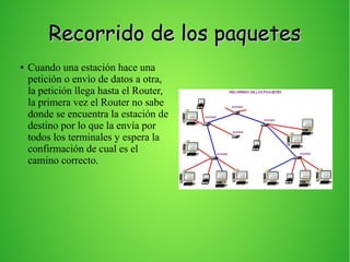Recorrido de los paquetesRecorrido de los paquetes
● Cuando una estación hace una
petición o envío de datos a otra,
la petición llega hasta el Router,
la primera vez el Router no sabe
donde se encuentra la estación de
destino por lo que la envía por
todos los terminales y espera la
confirmación de cual es el
camino correcto.
 