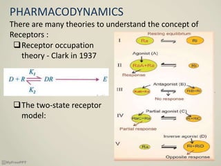 PHARMACODYNAMICS
There are many theories to understand the concept of
Receptors :
Receptor occupation
theory - Clark in 1937
The two-state receptor
model:
 