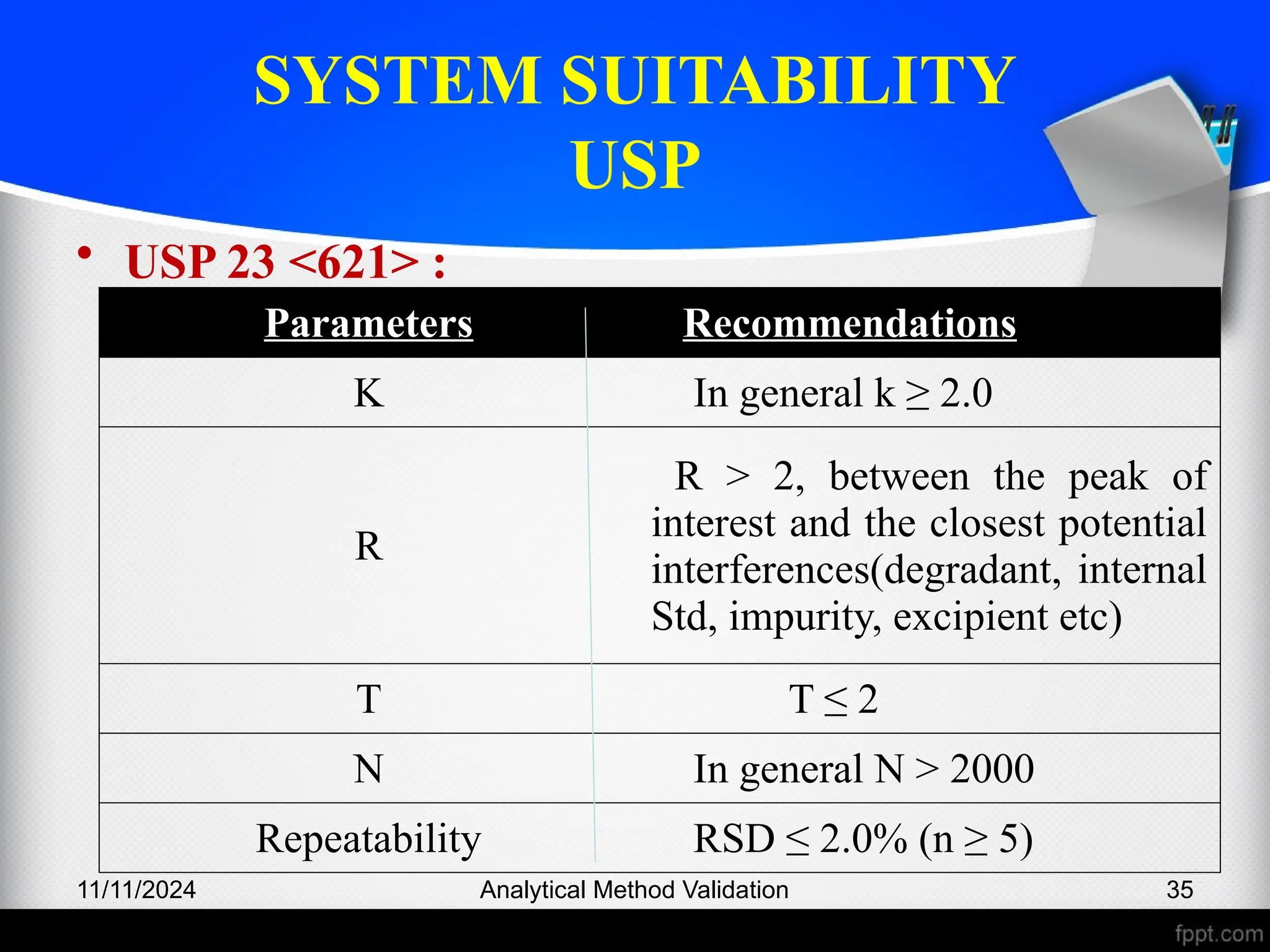 SYSTEM SUITABILITY
USP
• USP 23 <621> :
11/11/2024 Analytical Method Validation 35
Parameters Recommendations
K In general k ≥ 2.0
R
R > 2, between the peak of
interest and the closest potential
interferences(degradant, internal
Std, impurity, excipient etc)
T T ≤ 2
N In general N > 2000
Repeatability RSD ≤ 2.0% (n ≥ 5)
 