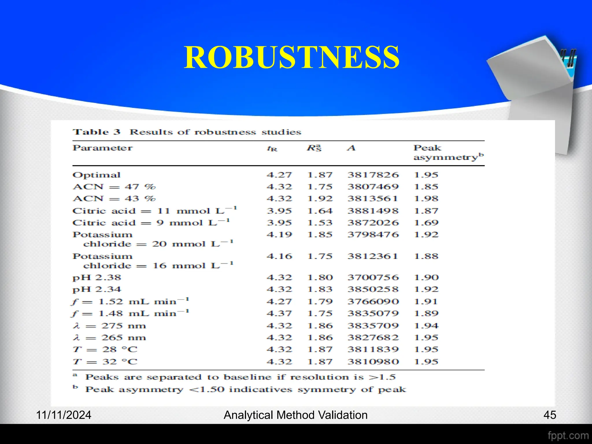 ROBUSTNESS
11/11/2024 Analytical Method Validation 45
 