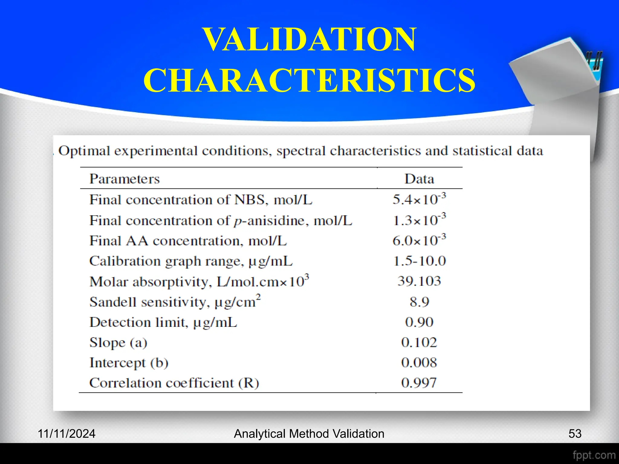 VALIDATION
CHARACTERISTICS
11/11/2024 Analytical Method Validation 53
 