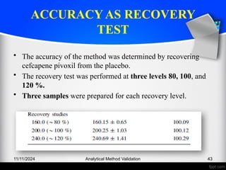 Analytical method validation and processess used in industrt | PPTX