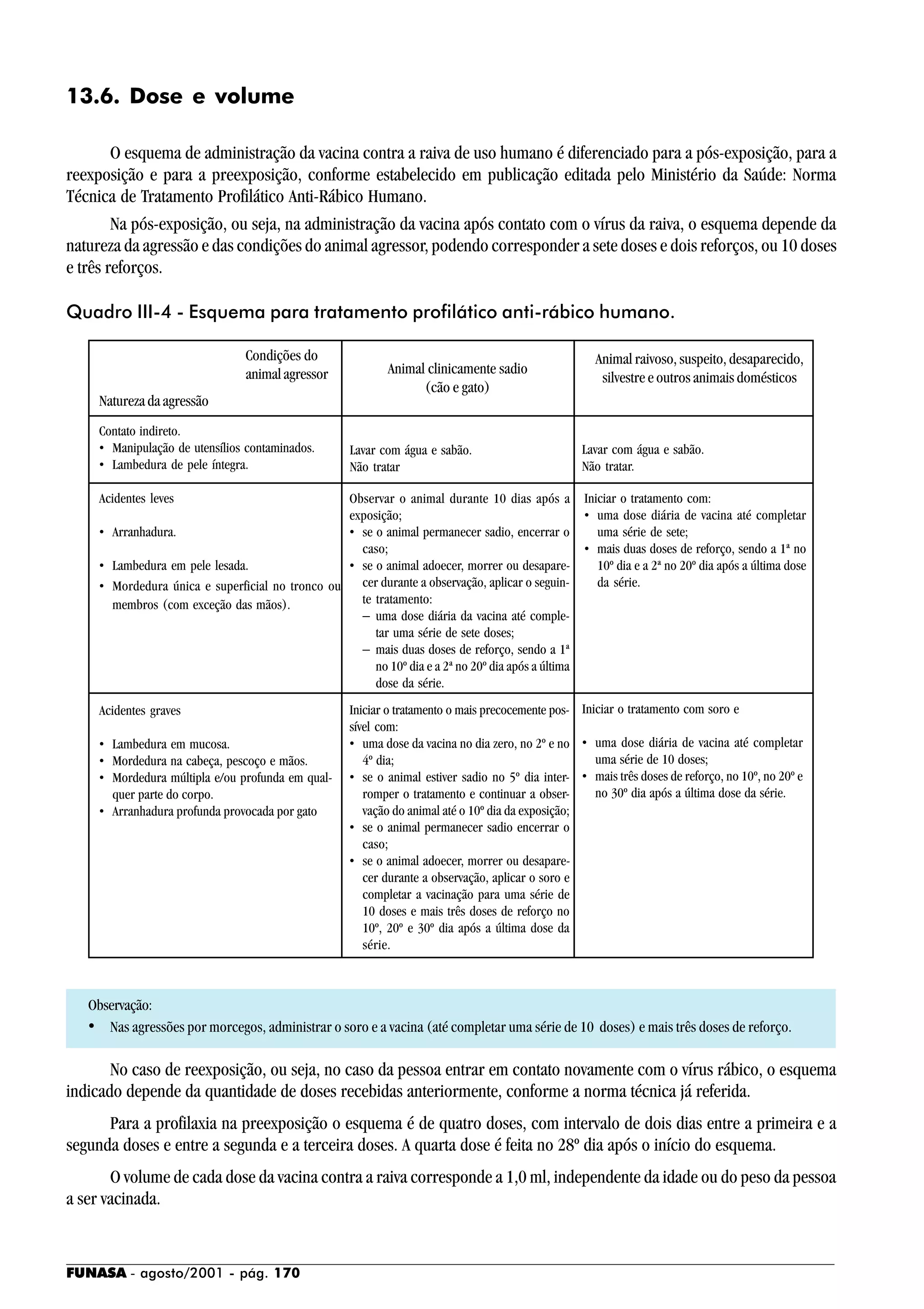 FUNASA - agosto/2001 - pág. 170
13.6. Dose e volume
O esquema de administração da vacina contra a raiva de uso humano é diferenciado para a pós-exposição, para a
reexposição e para a preexposição, conforme estabelecido em publicação editada pelo Ministério da Saúde: Norma
Técnica de Tratamento Profilático Anti-Rábico Humano.
Na pós-exposição, ou seja, na administração da vacina após contato com o vírus da raiva, o esquema depende da
natureza da agressão e das condições do animal agressor, podendo corresponder a sete doses e dois reforços, ou 10 doses
e três reforços.
Observação:
• Nas agressões por morcegos, administrar o soro e a vacina (até completar uma série de 10 doses) e mais três doses de reforço.
No caso de reexposição, ou seja, no caso da pessoa entrar em contato novamente com o vírus rábico, o esquema
indicado depende da quantidade de doses recebidas anteriormente, conforme a norma técnica já referida.
Para a profilaxia na preexposição o esquema é de quatro doses, com intervalo de dois dias entre a primeira e a
segunda doses e entre a segunda e a terceira doses. A quarta dose é feita no 28º dia após o início do esquema.
O volume de cada dose da vacina contra a raiva corresponde a 1,0 ml, independente da idade ou do peso da pessoa
a ser vacinada.
Quadro III-4 - Esquema para tratamento profilático anti-rábico humano.
Condições do
animalagressor
Natureza da agressão
Animal clinicamente sadio
(cão e gato)
Animal raivoso, suspeito, desaparecido,
silvestre e outros animais domésticos
Contato indireto.
• Manipulação de utensílios contaminados.
• Lambedura de pele íntegra.
Acidentes leves
• Arranhadura.
• Lambedura em pele lesada.
• Mordedura única e superficial no tronco ou
membros (com exceção das mãos).
Iniciar o tratamento o mais precocemente pos-
sível com:
• uma dose da vacina no dia zero, no 2º e no
4º dia;
• se o animal estiver sadio no 5º dia inter-
romper o tratamento e continuar a obser-
vação do animal até o 10º dia da exposição;
• se o animal permanecer sadio encerrar o
caso;
• se o animal adoecer, morrer ou desapare-
cer durante a observação, aplicar o soro e
completar a vacinação para uma série de
10 doses e mais três doses de reforço no
10º, 20º e 30º dia após a última dose da
série.
Observar o animal durante 10 dias após a
exposição;
• se o animal permanecer sadio, encerrar o
caso;
• se o animal adoecer, morrer ou desapare-
cer durante a observação, aplicar o seguin-
te tratamento:
− uma dose diária da vacina até comple-
tar uma série de sete doses;
− mais duas doses de reforço, sendo a 1ª
no 10º dia e a 2ª no 20º dia após a última
dose da série.
Lavar com água e sabão.
Não tratar
Lavar com água e sabão.
Não tratar.
Iniciar o tratamento com:
• uma dose diária de vacina até completar
uma série de sete;
• mais duas doses de reforço, sendo a 1ª no
10º dia e a 2ª no 20º dia após a última dose
da série.
Iniciar o tratamento com soro e
• uma dose diária de vacina até completar
uma série de 10 doses;
• mais três doses de reforço, no 10º, no 20º e
no 30º dia após a última dose da série.
Acidentes graves
• Lambedura em mucosa.
• Mordedura na cabeça, pescoço e mãos.
• Mordedura múltipla e/ou profunda em qual-
quer parte do corpo.
• Arranhadura profunda provocada por gato
 