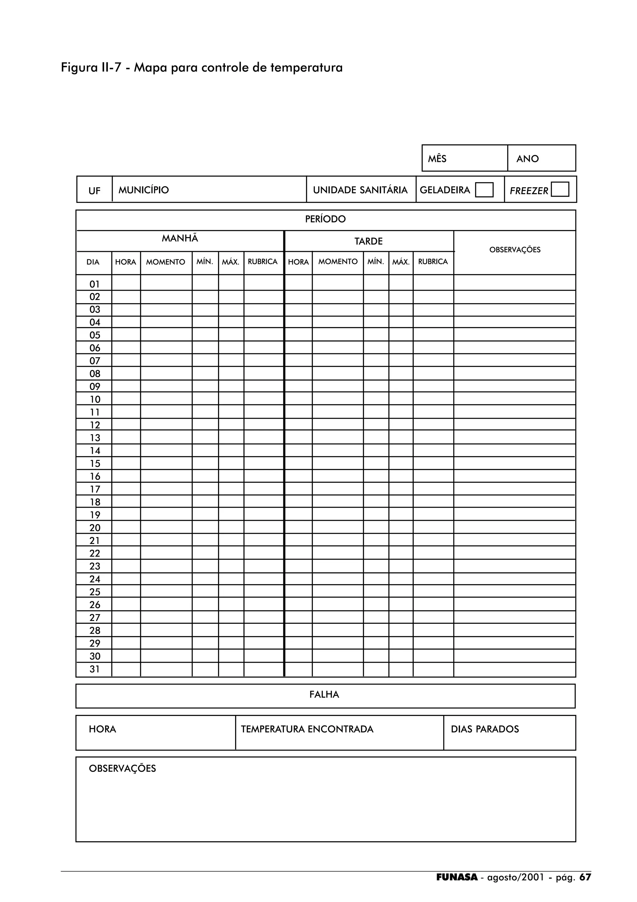 FUNASA - agosto/2001 - pág. 67
Figura II-7 - Mapa para controle de temperatura
MUNICÍPIO UNIDADE SANITÁRIA GELADEIRA FREEZER
MÊS ANO
UF
PERÍODO
MANHÃ TARDE
01
02
03
04
05
06
07
08
09
10
11
12
13
14
15
16
17
18
19
20
21
22
23
24
25
26
27
28
29
30
31
HORA MOMENTO MÍN. MÁX. RUBRICA HORA MOMENTO MÍN. MÁX. RUBRICA
OBSERVAÇÕES
DIA
HORA TEMPERATURA ENCONTRADA DIAS PARADOS
OBSERVAÇÕES
FALHA
 