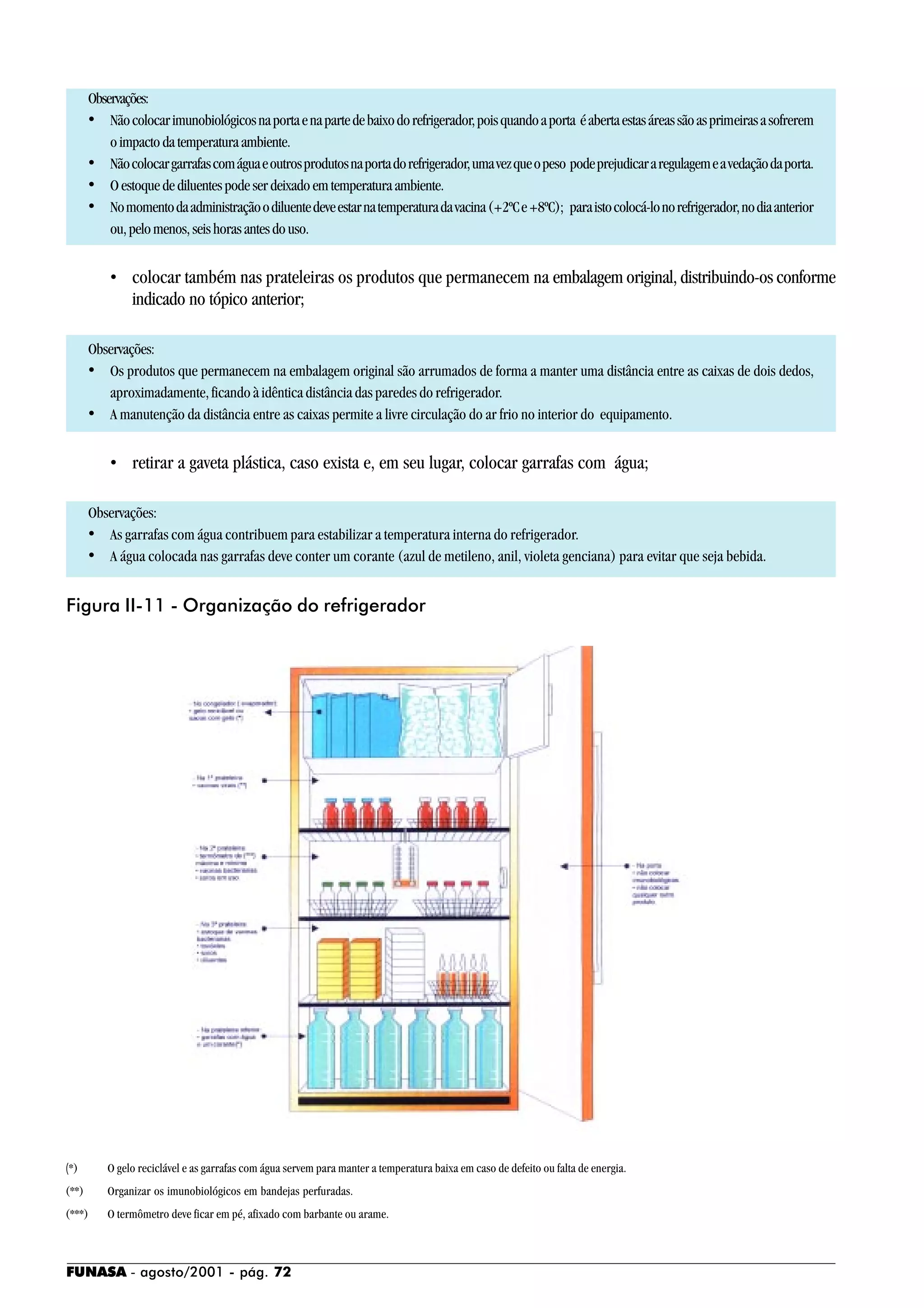 FUNASA - agosto/2001 - pág. 72
Observações:
• Nãocolocarimunobiológicosnaportaenapartedebaixodorefrigerador,poisquandoaporta éabertaestasáreassãoasprimeirasasofrerem
oimpactodatemperaturaambiente.
• Nãocolocargarrafascomáguaeoutrosprodutosnaportadorefrigerador,umavezqueopeso podeprejudicararegulagemeavedaçãodaporta.
• Oestoquedediluentespodeserdeixadoemtemperaturaambiente.
• Nomomentodaadministraçãoodiluentedeveestarnatemperaturadavacina(+2ºCe+8ºC); paraistocolocá-lonorefrigerador,nodiaanterior
ou,pelomenos,seishorasantesdouso.
• colocar também nas prateleiras os produtos que permanecem na embalagem original, distribuindo-os conforme
indicado no tópico anterior;
Observações:
• Os produtos que permanecem na embalagem original são arrumados de forma a manter uma distância entre as caixas de dois dedos,
aproximadamente, ficando à idêntica distância das paredes do refrigerador.
• A manutenção da distância entre as caixas permite a livre circulação do ar frio no interior do equipamento.
• retirar a gaveta plástica, caso exista e, em seu lugar, colocar garrafas com água;
Observações:
• As garrafas com água contribuem para estabilizar a temperatura interna do refrigerador.
• A água colocada nas garrafas deve conter um corante (azul de metileno, anil, violeta genciana) para evitar que seja bebida.
Figura II-11 - Organização do refrigerador
(*) O gelo reciclável e as garrafas com água servem para manter a temperatura baixa em caso de defeito ou falta de energia.
(**) Organizar os imunobiológicos em bandejas perfuradas.
(***) O termômetro deve ficar em pé, afixado com barbante ou arame.
 