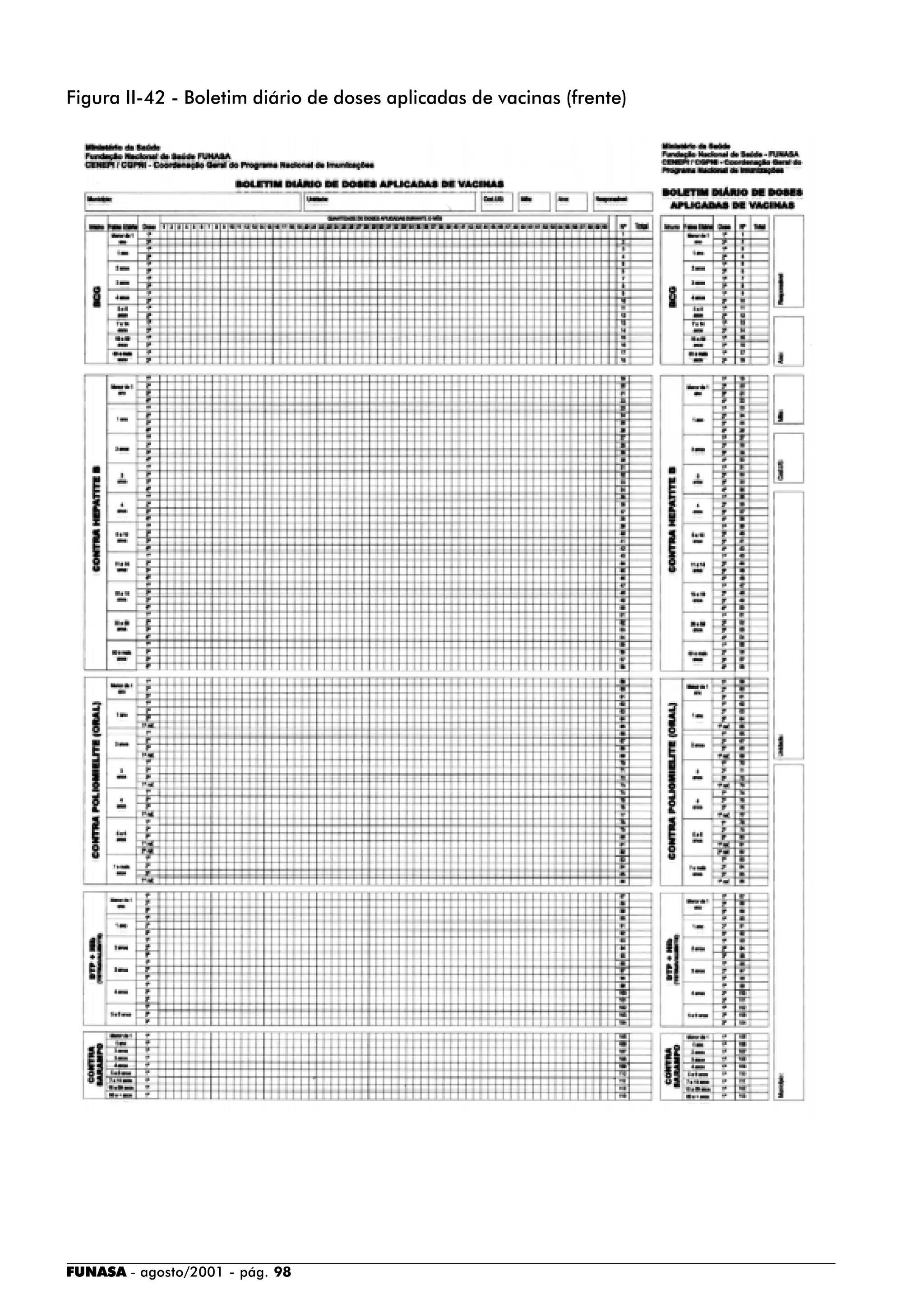 FUNASA - agosto/2001 - pág. 98
Figura II-42 - Boletim diário de doses aplicadas de vacinas (frente)
 