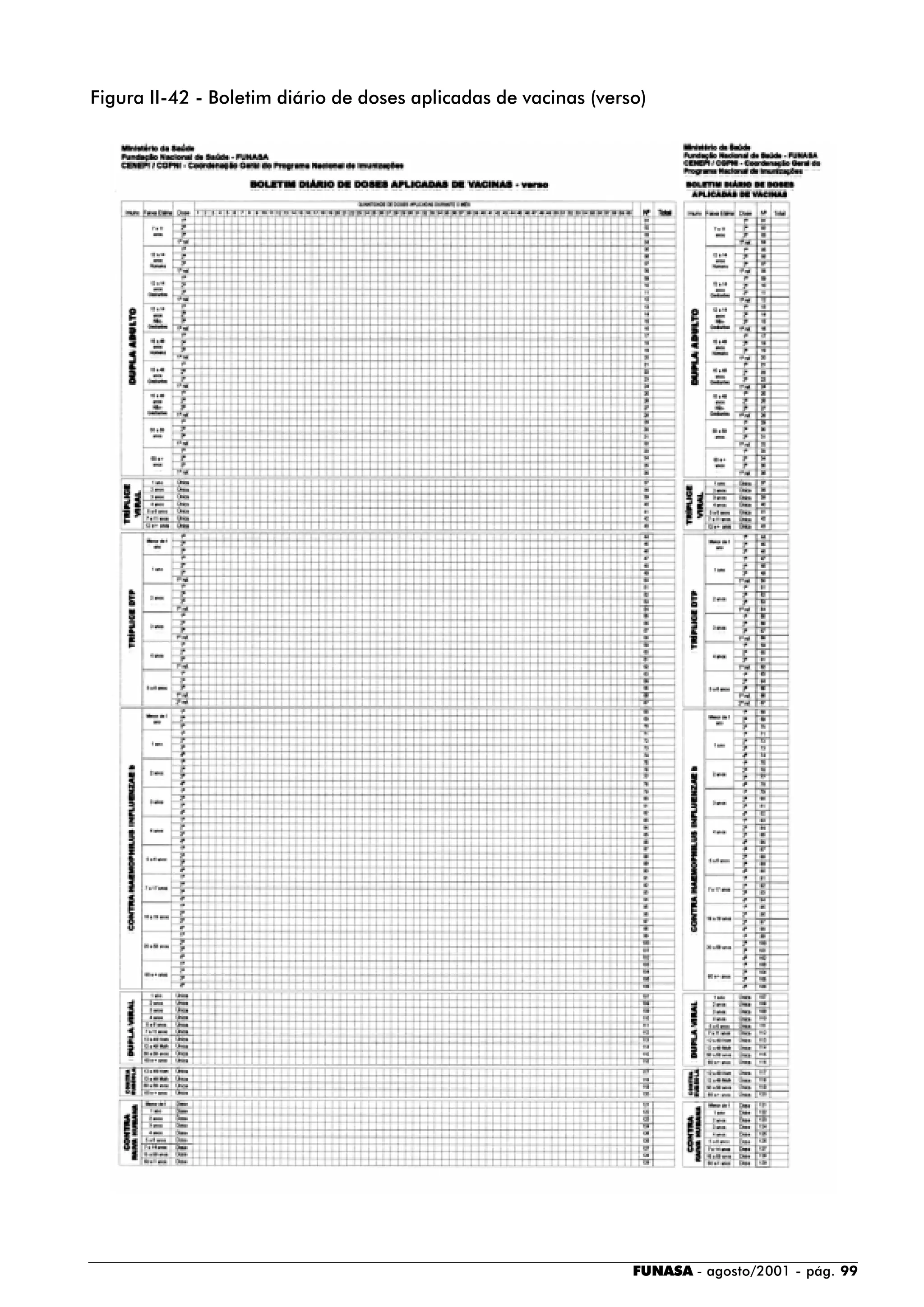 FUNASA - agosto/2001 - pág. 99
Figura II-42 - Boletim diário de doses aplicadas de vacinas (verso)
 