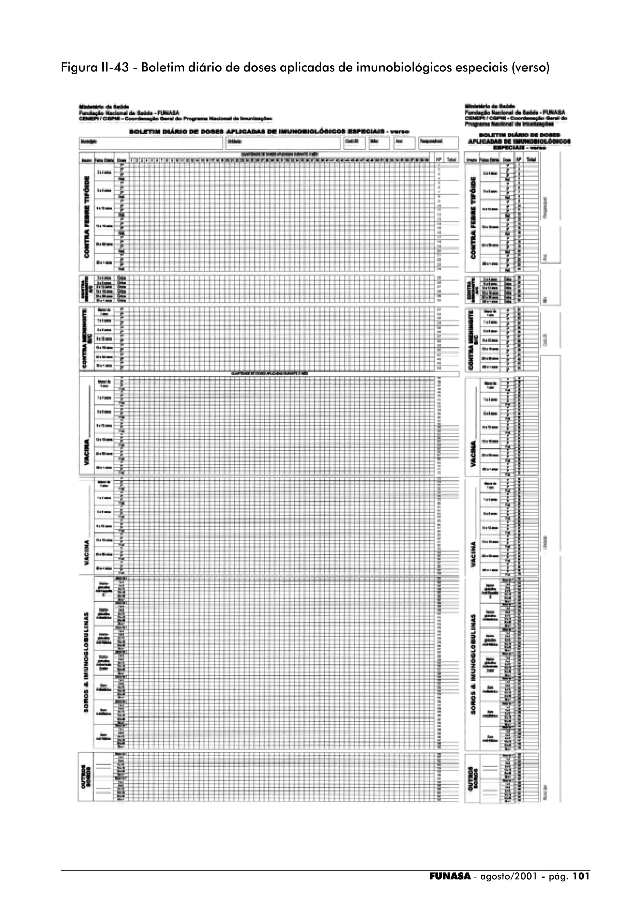 FUNASA - agosto/2001 - pág. 101
Figura II-43 - Boletim diário de doses aplicadas de imunobiológicos especiais (verso)
 