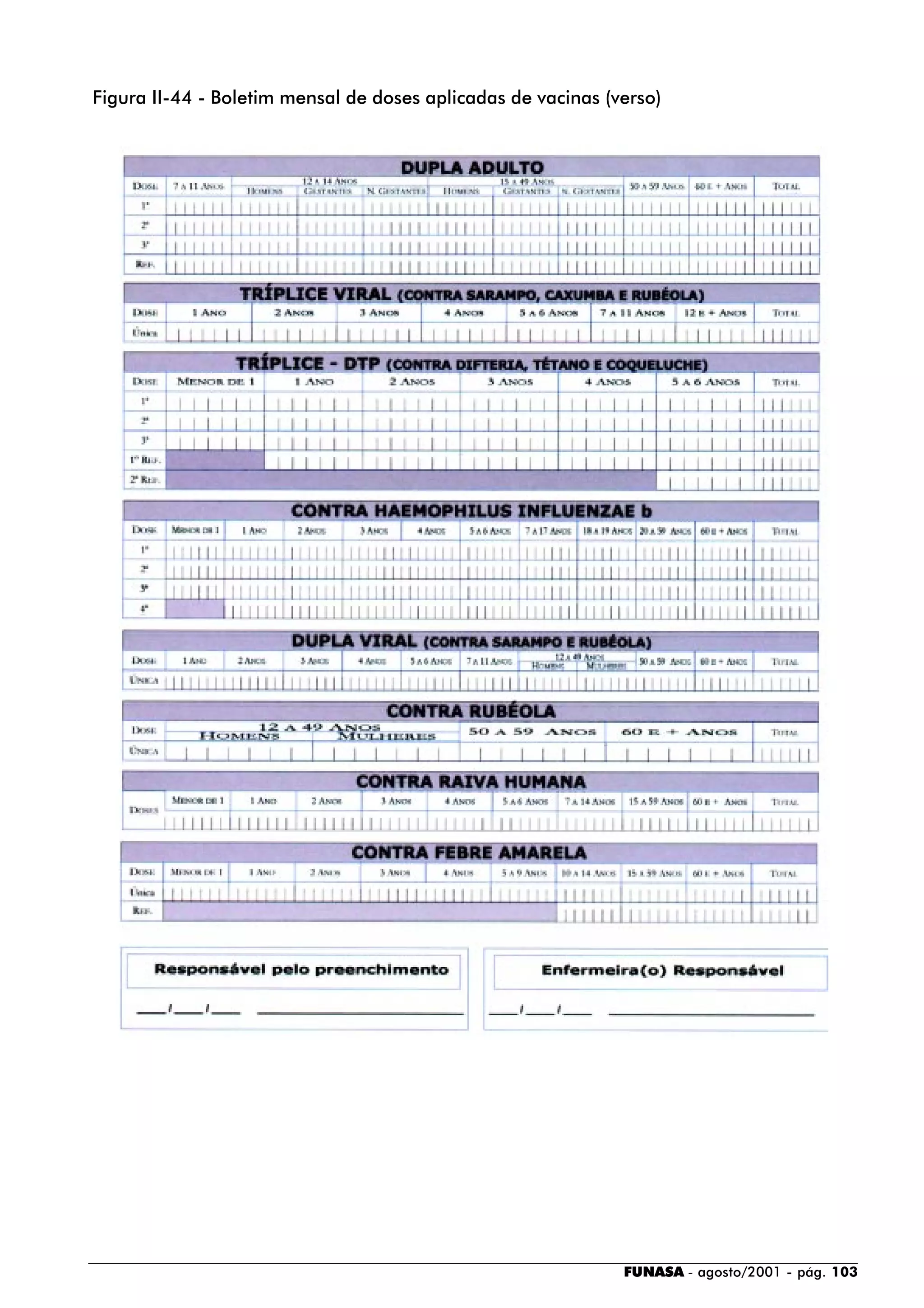 FUNASA - agosto/2001 - pág. 103
Figura II-44 - Boletim mensal de doses aplicadas de vacinas (verso)
 