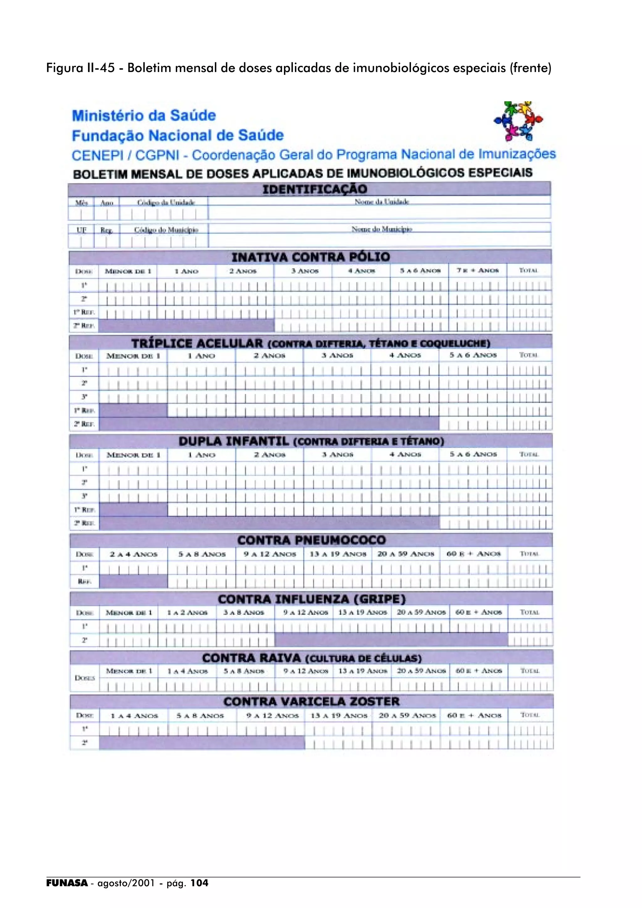 FUNASA - agosto/2001 - pág. 104
Figura II-45 - Boletim mensal de doses aplicadas de imunobiológicos especiais (frente)
 