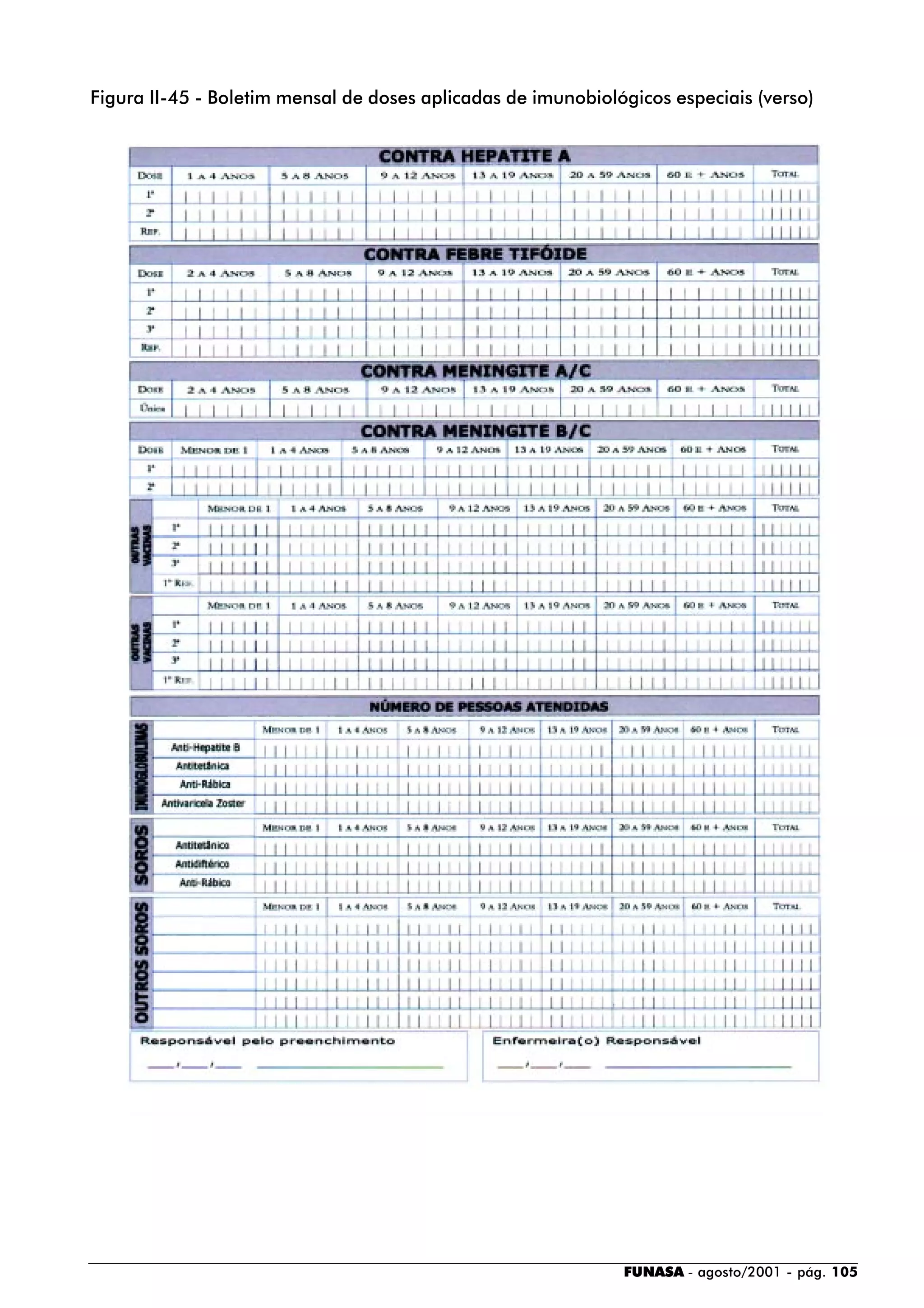 FUNASA - agosto/2001 - pág. 105
Figura II-45 - Boletim mensal de doses aplicadas de imunobiológicos especiais (verso)
 