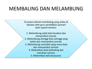 MEMBALING DAN MELAMBUNG

    Di antara aktiviti membaling yang selalu di
      lakukan oleh guru pendidikan jasmani
               ialah seperti berikut:

      1. Melambung sebiji bola keudara dan
                menyambut semula
    2. Melambung setinggi bola setinggi yang
          boleh dan menyambut semula
    3. Melambung serendah yang mana bola
              dan menyambut semula
         4. Meleretkan bola kedinding dan
                 menahan semula
           5. Meleretkan bola kesasaran
 