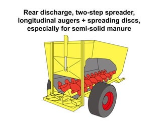 Rear discharge, two-step spreader, 
longitudinal augers + spreading discs, 
especially for semi-solid manure 
 