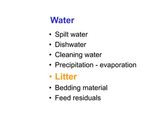 Water 
• Spilt water 
• Dishwater 
• Cleaning water 
• Precipitation - evaporation 
• Litter 
• Bedding material 
• Feed residuals 
 