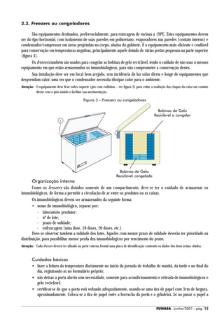 2.3. Freezers ou congeladores

       São equipamentos destinados, preferencialmente, para estocagem de vacinas a -20ºC. Estes equipamentos devem
ser do tipo horizontal, com isolamento de suas paredes em poliuretano, evaporadores nas paredes (contato interno) e
condensador/compressor em áreas projetadas no corpo, abaixo do gabinete. É o equipamento mais eficiente e confiável
para conservação em temperaturas negativas, principalmente aquele dotado de várias portas pequenas na parte superior
(figura 3).
       Os freezers também são usados para congelar as bobinas de gelo reciclável, tendo o cuidado de não usar o mesmo
equipamento em que estão armazenados os imunobiológicos, para não comprometer a conservação destes.
       Sua instalação deve ser em local bem arejado, sem incidência da luz solar direta e longe de equipamentos que
desprendam calor, uma vez que o condensador necessita dissipar calor para o ambiente.
Atenção: O equipamento deve ficar sobre suporte (pés com rodinhas – ver figura 3) para evitar a oxidação das chapas da caixa em contato
         direto com o piso úmido e facilitar sua movimentação.

                                              Figura 3 - Freezers ou congeladores

                                                                                                     Bobinas de Gelo
                                                                                                   Reciclável a congelar




                                                                         Bobinas de Gelo
                                                                       Reciclável congelada
       Organização interna
       Como os freezers são dotados somente de um compartimento, deve-se ter o cuidado de armazenar os
imunobiológicos, de forma a permitir a circulação de ar entre os produtos ou as caixas.
       Os imunobiológicos devem ser armazenados da seguinte forma:
       • nome do imunobiológico, separar por:
           - laboratório produtor;
           - nº de lote;
           - prazo de validade;
           - enfrascagem (uma dose, 10 doses, 20 doses, etc.).
       Deve-se observar também a validade dos lotes. Aqueles com menor prazo de validade deverão ter prioridade na
distribuição, para possibilitar menor perda dos imunobiológicos por vencimento do prazo.
Atenção: Cada freezer deverá ter afixado na parte externa frontal uma placa de identificação contendo os dados dos itens acima citados.


        Cuidados básicos
        • fazer a leitura da temperatura diariamente no início da jornada de trabalho da manhã, da tarde e no final do
          dia, registrando-as no formulário próprio;
        • não deixar a porta aberta sem necessidade, somente para acondicionamento e retirada de imunobiológicos e
          gelo reciclável;
        • certificar-se de que a porta está vedando adequadamente, usando-se uma tira de papel com 3cm de largura,
          aproximadamente. Coloca-se a tira de papel entre a borracha da porta e a geladeira. Se ao puxar o papel a


                                                                                                     FUNASA - junho/2001 - pág. 15
 