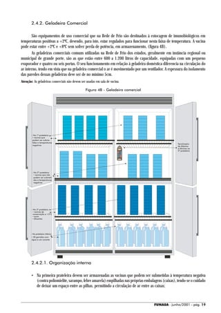 2.4.2. Geladeira Comercial

       São equipamentos de uso comercial que na Rede de Frio são destinados à estocagem de imunobiológicos em
temperaturas positivas a +2ºC, devendo, para isto, estar regulados para funcionar nesta faixa de temperatura. A vacina
pode estar entre +2ºC e +8ºC sem sofrer perda de potência, em armazenamento, (figura 4B).
       As geladeiras comerciais comuns utilizadas na Rede de Frio dos estados, geralmente em instância regional ou
municipal de grande porte, são as que estão entre 600 a 1.200 litros de capacidade, equipadas com um pequeno
evaporador e quatro ou seis portas. O seu funcionamento em relação à geladeira doméstica diferencia na circulação do
ar interno, tendo em vista que na geladeira comercial o ar é movimentado por um ventilador. A espessura do isolamento
das paredes dessas geladeiras deve ser de no mínimo 5cm.
Atenção: As geladeiras comerciais não devem ser usadas em sala de vacina.

                                               Figura 4B - Geladeira comercial




       - Na 1ª prateleira:
        • vacinas que
        podem ser subme-
        tidas a temperaturas
                                                                                                          Termômetro
        negativas                                                                                         de Máxima
                                                                                                          e Mínima na
                                                                                   M ÁXIMA
                                                                        M ÍN IMA




                                                                                                          2ª prateleira




        - Na 2ª prateleira:
          • vacinas que não
          podem ser submeti-
          das a temperaturas
          negativas




       - Na 3ª prateleira:
         • vacinas de
         conservação a +2ºC
        • soros
        • diluentes




       - Na prateleira inferior:
        • 30 garrafas com
        água e um corante




       2.4.2.1. Organização interna

       • Na primeira prateleira devem ser armazenadas as vacinas que podem ser submetidas à temperatura negativa
         (contra poliomielite, sarampo, febre amarela) empilhadas nas próprias embalagens (caixas), tendo-se o cuidado
         de deixar um espaço entre as pilhas, permitindo a circulação de ar entre as caixas;



                                                                                             FUNASA - junho/2001 - pág. 19
 