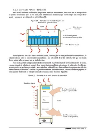6.2.5. Convecção natural - densidade
      Uma mesma substância em diferentes temperaturas pode ficar mais ou menos densa, mais leve ou mais pesada. O
ar quente é menos denso que o ar frio. Assim, num determinado e limitado espaço, ocorre sempre uma elevação do ar
quente e uma queda (precipitação) do ar frio (figura 9K).
                                   Figura 9K - Proteção dos imunobiológicos por
                                            bobinas de gelo reciclável

                                                  Calor
                                                                                                     Caixa térmica
                                                                                                       (aberta)



                                                                                      (O ar frio mais pesado
                                                 Frio                                 permanece no fundo da caixa)




                                                                                                Bobinas de gelo




       Sob tal princípio, uma caixa térmica horizontal, aberta, contendo gelo ou outro produto em baixa temperatura, só
estará recebendo calor do ambiente através da radiação e não pela subida do ar frio existente, visto que esse é mais
denso, mais pesado, permanecendo no fundo da caixa.
       Ao se abrir a porta de uma geladeira vertical ocorrerá a saída de parte do volume de ar frio contido dentro da mesma,
com sua conseqüente substituição por parte do ar quente situado no ambiente mais próximo do refrigerador. O ar frio, por
ser mais pesado, sai por baixo, permitindo a penetração do ar ambiental (com calor e umidade). Os equipamentos utilizados
para a conservação de sorvetes e similares são predominantemente freezers horizontais, com várias aberturas pequenas na
parte superior, obedecendo ao princípio enunciado e visando a maior eficiência (figura 9L).
                               Figura 9L - Troca de ar ao abrir a porta da geladeira



                       Geladeira aberta



                                                                                     O ar ”quente” (calor)
                                                                                     ocupa o lugar do ar frio
                                                        Frio




                                                        Frio                 Calor




                                                                                      O ar frio por ser mais
                                                                                      pesado sai da geladeira




                                                                                         FUNASA - junho/2001 - pág. 51
 