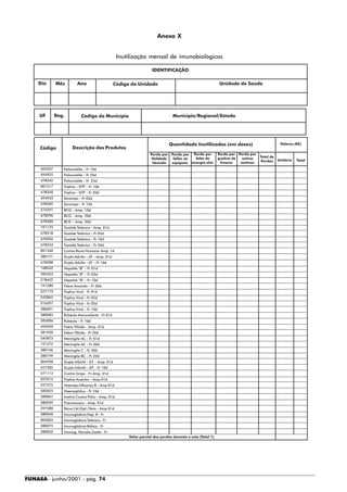 Anexo X


                                                   Inutilização mensal de imunobiológicos

                                                                     IDENTIFICAÇÃO

    Dia       Mês         Ano                     Código da Unidade                                        Unidade de Saúde




     UF       Reg.          Código do Município                                  Município/Regional/Estado




                                                                                Quantidade Inutilizadas (em doses)                      Valores (R$)
     Código           Descrição dos Produtos
                                                                    Perda por    Perda por Perda por    Perda por Perda por
                                                                                            falta de    quebra de  outros     Total de
                                                                    Validade      falha no
                                                                                                                               Perdas Unitário   Total
                                                                     Vencida     equipam. energia elet.  frascos   motivos
     503207      Poliomielite – Fr 10d
     494925      Poliomielite – Fr 20d
     478342      Poliomielite – Fr. 25d
     001317      Tríplice – DTP – Fr 10d
     478350      Tríplice – DTP – Fr 20d
     494933      Sarampo – Fr 05d
     478369      Sarampo – Fr 10d
     274291      BCG – Amp. 10d
     478296      BCG – Amp. 20d
     478300      BCG – Amp. 50d
     191175      Toxóide Tetânico – Amp. 01d
     478318      Toxóide Tetânico – Fr 05d
     478326      Toxóide Tetânico – Fr 10d
     478334      Toxóide Tetânico – Fr 20d
     001260      Contra Raiva Humana–Amp. 1d
     380121      Dupla Adulto – dT – Amp. 01d
     478288      Dupla Adulto – dT – Fr 10d
     168262      Hepatite “B” – Fr 01d
     596353      Hepatite “B” – Fr 05d
     518452      Hepatite “B” – Fr 10d
     191280      Febre Amarela – Fr 50d
     527173      Tríplice Viral – Fr 01d
     542865      Tríplice Viral – Fr 02d
     516597      Tríplice Viral – Fr 05d
     380091      Tríplice Viral – Fr 10d
     380083      Rubéola Monovalente – Fr 01d
     583006      Rubéola – Fr 10d
     494950      Febre Tifóide – Amp. 01d
     581950      Febre Tifóide – Fr 20d
     542873      Meningite AC – Fr 01d
     191272      Meningite AC – Fr 50d
     380156      Meningite C – Fr 50d
     380199      Meningite BC – Fr 20d
     004928      Dupla Infantil – DT – Amp. 01d
     457302      Dupla Infantil – DT – Fr 10d
     571113      Contra Gripe – Fr-Amp. 01d
     597015      Tríplice Acelular – Amp 01d
     297372      Haemóp.Influenza B – Amp 01d
     585025      Haemophilus – Fr 10d
     380067      Inativa Contra Pólio – Amp. 01d
     380059      Pneumococo – Amp. 01d
     297380      Raiva Cél.Dipl./Vero – Amp 01d
     380040      Imunoglobina Hep. B - Fr
     002003      Imunoglobina Tetânica - Fr
     380075      Imunoglobina Rábica - Fr
     380032      Imunog. Varicela Zoster - Fr
                                                        Valor parcial das perdas durante o mês (Total 1)




FUNASA - junho/2001 - pág. 74
 