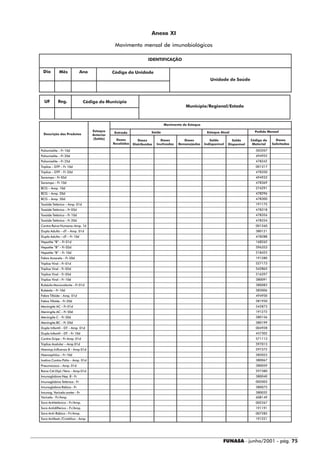Anexo XI

                                               Movimento mensal de imunobiológicos

                                                                   IDENTIFICAÇÃO

 Dia         Mês             Ano              Código da Unidade
                                                                                                       Unidade de Saúde




  UF         Reg.              Código do Município
                                                                                         Município/Regional/Estado



                                                                             Movimento de Estoque
                                   Estoque                           Saída                           Estoque Atual                Pedido Mensal
  Descrição dos Produtos                      Entrada
                                   Anterior
                                   (Saldo)      Doses        Doses         Doses         Doses         Saldo         Saldo      Código do     Doses
                                              Recebidas   Distribuídas   Inutizadas   Remanejadas   Indisponível   Disponível    Material   Solicitadas

Poliomielite – Fr 10d                                                                                                             503207
Poliomielite – Fr 20d                                                                                                             494925
Poliomielite – Fr 25d                                                                                                             478342
Tríplice – DTP – Fr 10d                                                                                                           001317
Tríplice – DTP – Fr 20d                                                                                                           478350
Sarampo – Fr 05d                                                                                                                  494933
Sarampo – Fr 10d                                                                                                                  478369
BCG – Amp. 10d                                                                                                                    274291
BCG – Amp. 20d                                                                                                                    478296
BCG – Amp. 50d                                                                                                                    478300
Toxóide Tetânico – Amp. 01d                                                                                                       191175
Toxóide Tetânico – Fr 05d                                                                                                         478318
Toxóide Tetânico – Fr 10d                                                                                                         478326
Toxóide Tetânico – Fr 20d                                                                                                         478334
Contra Raiva Humana–Amp. 1d                                                                                                       001260
Dupla Adulto – dT – Amp. 01d                                                                                                      380121
Dupla Adulto – dT – Fr 10d                                                                                                        478288
Hepatite “B” – Fr 01d                                                                                                             168262
Hepatite “B” – Fr 05d                                                                                                             596353
Hepatite “B” – Fr 10d                                                                                                             518425
Febre Amarela – Fr 50d                                                                                                            191280
Tríplice Viral – Fr 01d                                                                                                           527173
Tríplice Viral – Fr 02d                                                                                                           542865
Tríplice Viral – Fr 05d                                                                                                           516597
Tríplice Viral – Fr 10d                                                                                                           380091
Rubéola Monovalente – Fr 01d                                                                                                      380083
Rubéola – Fr 10d                                                                                                                  583006
Febre Tifóide – Amp. 01d                                                                                                          494950
Febre Tifóide – Fr 20d                                                                                                            581950
Meningite AC – Fr 01d                                                                                                             542873
Meningite AC – Fr 50d                                                                                                             191272
Meningite C – Fr 50d                                                                                                              380156
Meningite BC – Fr 20d                                                                                                             380199
Dupla Infantil – DT – Amp. 01d                                                                                                    004928
Dupla Infantil – DT – Fr 10d                                                                                                      457302
Contra Gripe – Fr-Amp. 01d                                                                                                        571113
Tríplice Acelular – Amp 01d                                                                                                       597015
Haemop.Influenza B – Amp 01d                                                                                                      297372
Haemophilus – Fr 10d                                                                                                              585025
Inativa Contra Pólio – Amp. 01d                                                                                                   380067
Pneumococo – Amp. 01d                                                                                                             380059
Raiva Cél.Dipl./Vero – Amp 01d                                                                                                    297380
Imunoglobina Hep. B - Fr                                                                                                          380040
Imunoglobina Tetânica - Fr                                                                                                        002003
Imunoglobina Rábica - Fr                                                                                                          380075
Imunog. Varicela zoster - Fr                                                                                                      380032
Varicela - Fr/Amp.                                                                                                                608149
Soro Antitetânico – Fr/Amp.                                                                                                       002267
Soro Antidiftérico – Fr/Amp.                                                                                                      191191
Soro Anti-Rábico – Fr/Amp.                                                                                                        007285
Soro Antibotr./Crotálico – Amp.                                                                                                   191221




                                                                                                               FUNASA - junho/2001 - pág. 75
 