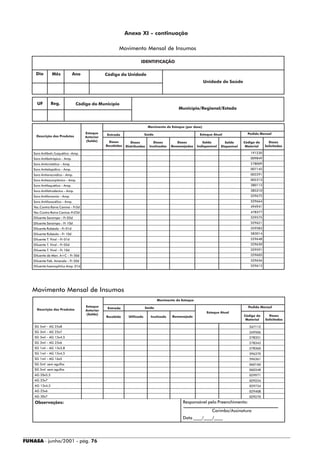 Anexo XI - continuação

                                                         Movimento Mensal de Insumos

                                                                       IDENTIFICAÇÃO

     Dia         Mês             Ano              Código da Unidade
                                                                                                               Unidade de Saúde




      UF        Reg.              Código do Município
                                                                                              Município/Regional/Estado



                                                                             Movimento de Estoque (por dose)
                                       Estoque                             Saída                           Estoque Atual                Pedido Mensal
      Descrição dos Produtos                      Entrada
                                       Anterior
                                       (Saldo)      Doses        Doses         Doses         Doses           Saldo         Saldo      Código do     Doses
                                                  Recebidas   Distribuídas   Inutizadas   Remanejadas     Indisponível   Disponível    Material   Solicitadas

    Soro Antibotr./Laquético –Amp.                                                                                                       191230
    Soro Antibotrópico – Amp.                                                                                                            009849
    Soro Anticrotálico – Amp.                                                                                                            278009
    Soro Antielapídico – Amp.                                                                                                            007145
    Soro Antiaracnídico – Amp.                                                                                                           002291
    Soro Antiescorpiônico – Amp.                                                                                                         002313
    Soro Antilaquético – Amp.                                                                                                            380113
    Soro Antilatrodectus – Amp.                                                                                                          385310
    Soro Antilonomia – Amp.                                                                                                              529672
    Soro Antiloxocélico – Amp.                                                                                                           529664
    Vac.Contra Raiva Canina – Fr5d                                                                                                       494941
    Vac.Contra Raiva Canina–Fr25d                                                                                                        478377
    Diluente Sarampo – Fr 05d                                                                                                            529575
    Diluente Sarampo – Fr 10d                                                                                                            529621
    Diluente Rubéola – Fr 01d                                                                                                            529583
    Diluente Rubéola – Fr 10d                                                                                                            583014
    Diluente T. Viral – Fr 01d                                                                                                           529648
    Diluente T. Viral – Fr 05d                                                                                                           529630
    Diluente T. Viral – Fr 10d                                                                                                           529591
    Diluente de Men. A+C – Fr 50d                                                                                                        529605
    Diluente Feb. Amarela – Fr 50d                                                                                                       529656
    Diluente haemophilus Amp. 01d                                                                                                        529613




   Movimento Mensal de Insumos
                                                                                   Movimento do Estoque
                                       Estoque                             Saída                                                        Pedido Mensal
      Descrição dos Produtos                       Entrada
                                       Anterior
                                                                                                                Estoque Atual
                                       (Saldo)                                                                                        Código do     Doses
                                                  Recebido     Utilizado      Inutizado    Remanejado
                                                                                                                                       Material   Solicitadas

    SG 5ml – AG 25x8                                                                                                                     267112
    SG 3ml – AG 25x7                                                                                                                     269506
    SG 3ml – AG 13x4,5                                                                                                                   278351
    SG 3ml – AG 25x6                                                                                                                     278343
    SG 1ml – AG 13x3,8                                                                                                                   278360
    SG 1ml – AG 13x4,5                                                                                                                   596370
    SG 1ml – AG 16x5                                                                                                                     596361
    SG 5ml sem agulha                                                                                                                    060160
    SG 3ml sem agulha                                                                                                                    060348
    AG 20x5,5                                                                                                                            029971
    AG 25x7                                                                                                                              029254
    AG 13x4,5                                                                                                                            029734
    AG 25x6                                                                                                                              029408
    AG 30x7                                                                                                                              029270
    Observações:                                                                                 Responsável pelo Preenchimento:

                                                                                                                   Carimbo/Assinatura
                                                                                                 Data ____/____/____




FUNASA - junho/2001 - pág. 76
 