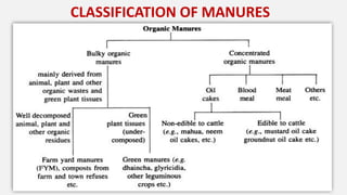 Manur Inscription Manures definition importance types examples | PDF