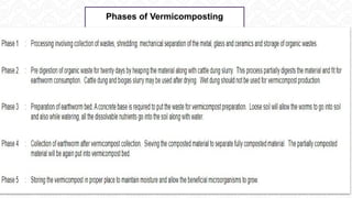 Phases of Vermicomposting
 