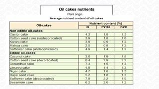 Oil cakes nutrients
Plant origin
 