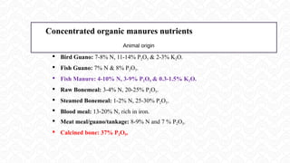 Concentrated organic manures nutrients
 Bird Guano: 7-8% N, 11-14% P2O5 & 2-3% K2O.
 Fish Guano: 7% N & 8% P2O5.
 Fish Manure: 4-10% N, 3-9% P2O5 & 0.3-1.5% K2O.
 Raw Bonemeal: 3-4% N, 20-25% P2O5.
 Steamed Bonemeal: 1-2% N, 25-30% P2O5.
 Blood meal: 13-20% N, rich in iron.
 Meat meal/guano/tankage: 8-9% N and 7 % P2O5.
 Calcined bone: 37% P2O5.
Animal origin
 