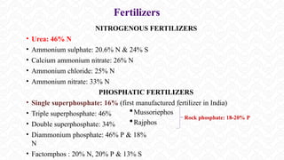 Fertilizers
NITROGENOUS FERTILIZERS
• Triple superphosphate: 46%
• Double superphosphate: 34%
• Diammonium phosphate: 46% P & 18%
N
• Factomphos : 20% N, 20% P & 13% S
• Urea: 46% N
• Ammonium sulphate: 20.6% N & 24% S
• Calcium ammonium nitrate: 26% N
• Ammonium chloride: 25% N
• Ammonium nitrate: 33% N
PHOSPHATIC FERTILIZERS
• Single superphosphate: 16% (first manufactured fertilizer in India)
Mussoriephos
Rajphos
Rock phosphate: 18-20% P
 