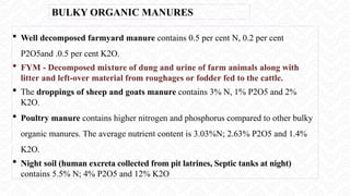  Well decomposed farmyard manure contains 0.5 per cent N, 0.2 per cent
P2O5and .0.5 per cent K2O.
 FYM - Decomposed mixture of dung and urine of farm animals along with
litter and left-over material from roughages or fodder fed to the cattle.
 The droppings of sheep and goats manure contains 3% N, 1% P2O5 and 2%
K2O.
 Poultry manure contains higher nitrogen and phosphorus compared to other bulky
organic manures. The average nutrient content is 3.03%N; 2.63% P2O5 and 1.4%
K2O.
 Night soil (human excreta collected from pit latrines, Septic tanks at night)
contains 5.5% N; 4% P2O5 and 12% K2O
BULKY ORGANIC MANURES
 