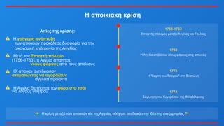 Η αποικιακή κρίση
Αιτίες της κρίσης:
Η γρήγορη ανάπτυξη
των αποικιών προκάλεσε δυσφορία για την
οικονομική κηδεμονία της Αγγλίας
Μετά τον Επταετή πόλεμο
(1756-1763), η Αγγλία απαίτησε
νέους φόρους από τους αποίκους
Οι άποικοι αντέδρασαν
σταματώντας να αγοράζουν
αγγλικά προϊόντα
Η Αγγλία διατήρησε τον φόρο στο τσάι
για λόγους γοήτρου
1756-1763
Επταετής πόλεμος μεταξύ Αγγλίας και Γαλλίας
1763
Η Αγγλία επιβάλλει νέους φόρους στις αποικίες
1773
Η "Γιορτή του Τσαγιού" στη Βοστώνη
1774
Σύγκληση του Κογκρέσου της Φιλαδέλφειας
Η κρίση μεταξύ των αποικιών και της Αγγλίας οδήγησε σταδιακά στην ιδέα της ανεξαρτησίας
 