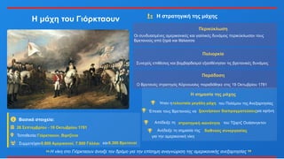 Η μάχη του Γιόρκταουν
Βασικά στοιχεία:
28 Σεπτεμβρίου - 19 Οκτωβρίου 1781
Τοποθεσία:Γιόρκταουν, Βιρτζίνια
Συμμετείχαν8.800 Αμερικανοί, 7.800 Γάλλοι και8.300 Βρετανοί
Η στρατηγική της μάχης
Περικύκλωση
Οι συνδυασμένες αμερικανικές και γαλλικές δυνάμεις περικύκλωσαν τους
Βρετανούς από ξηρά και θάλασσα
Πολιορκία
Συνεχείς επιθέσεις και βομβαρδισμοί εξασθένησαν τις βρετανικές δυνάμεις
Παράδοση
Ο Βρετανός στρατηγός Κόρνουολις παραδόθηκε στις 19 Οκτωβρίου 1781
Η σημασία της μάχης
Ήταν ητελευταία μεγάλη μάχη του Πολέμου της Ανεξαρτησίας
Έπεισε τους Βρετανούς να ξεκινήσουν διαπραγματεύσειςγια ειρήνη
Απέδειξε τη στρατηγική ικανότητα του Τζορτζ Ουάσινγκτον
Ανέδειξε τη σημασία της διεθνούς συνεργασίας
για την αμερικανική νίκη
Η νίκη στο Γιόρκταουν άνοιξε τον δρόμο για την επίσημη αναγνώριση της αμερικανικής ανεξαρτησίας
 