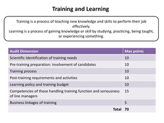 Training and Learning
Training is a process of teaching new knowledge and skills to perform their job
effectively.
Learning is a process of gaining knowledge or skill by studying, practicing, being taught,
or experiencing something.

Audit Dimension

Max points

Scientific Identification of training needs

10

Pre-training preparation: involvement of candidates

10

Training process

10

Post-training requirements and activities

10

Learning policy and training budget

10

Competencies of those handling training function and seriousness
of line managers

15

Business linkages of training

5
Total 70

 