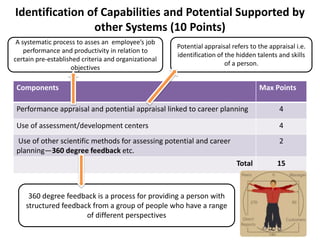 Identification of Capabilities and Potential Supported by
other Systems (10 Points)
A systematic process to asses an employee’s job
performance and productivity in relation to
certain pre-established criteria and organizational
objectives

Potential appraisal refers to the appraisal i.e.
identification of the hidden talents and skills
of a person.

Components

Max Points

Performance appraisal and potential appraisal linked to career planning

4

Use of assessment/development centers

4

Use of other scientific methods for assessing potential and career
planning—360 degree feedback etc.

2
Total

360 degree feedback is a process for providing a person with
structured feedback from a group of people who have a range
of different perspectives

15

 