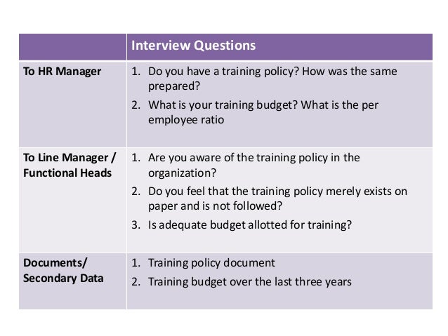 interview questions for an hr manager