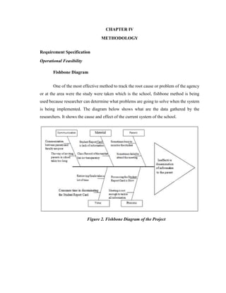 CHAPTER IV
METHODOLOGY
Requirement Specification
Operational Feasibility
Fishbone Diagram
One of the most effective method to track the root cause or problem of the agency
or at the area were the study were taken which is the school, fishbone method is being
used because researcher can determine what problems are going to solve when the system
is being implemented. The diagram below shows what are the data gathered by the
researchers. It shows the cause and effect of the current system of the school.

Figure 2. Fishbone Diagram of the Project

 