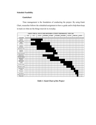 Schedule Feasibility
Ganttchart
Time management is the foundation of conducting the project. By using Gantt
Chart, researcher follows the scheduled assignment to have a guide and to help them keep
in track on what are the things must do in everyday.

Table 1. Gantt Chart of the Project

 