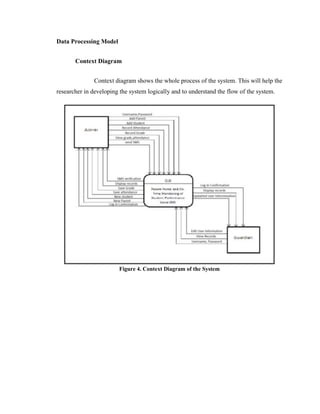 Data Processing Model
Context Diagram
Context diagram shows the whole process of the system. This will help the
researcher in developing the system logically and to understand the flow of the system.

Figure 4. Context Diagram of the System

 