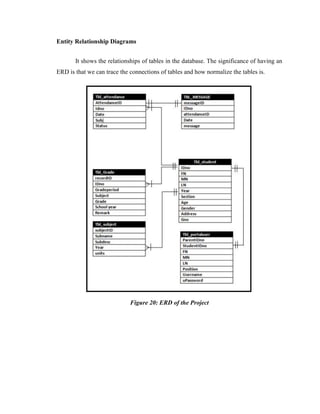 Entity Relationship Diagrams
It shows the relationships of tables in the database. The significance of having an
ERD is that we can trace the connections of tables and how normalize the tables is.

Figure 20: ERD of the Project

 