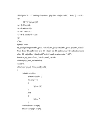 <thcolspan="5">1ST Grading Grades of <?php echo $row[1]; echo " ".$row[3]; ?></th>
<tr>
<td><b>Subject</td>
<td><b>Unit</td>
<td><b>Grade</td>
<td><b>Total</td>
<td><b>Remarks</b></td>
</tr>
<?php
$query="select
tbl_grade.gradingperiod,tbl_grade.yearlevel,tbl_grade.subject,tbl_grade.grade,tbl_subject
.Units from tbl_grade inner join tbl_subject on tbl_grade.subject=tbl_subject.subname
where tbl_grade.idno=".$studentid." and tbl_grade.gradingperiod='1ST'";
$result=mysql_query($query) or die(mysql_error());
$num=mysql_num_rows($result);
$tdodd=0;
while($row=mysql_fetch_row($result))
{
$tdodd=$tdodd+1;
$temp=$tdodd%2;
if($temp==1)
{
$tdcol='alt';
}
else
{
$tdcol='';
}
$units=$units+$row[4];
$total=$row[3]*$row[4];

 