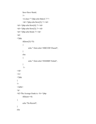 $ave=$ave+$total;
?>
<tr class="<?php echo $tdcol; ?>">
<td><?php echo $row[2]; ?></td>
<td><?php echo $row[4]; ?></td>
<td><?php echo $row[3]; ?></td>
<td><?php echo $total; ?></td>
<td>
<?php
if($row[3]>75)
{
echo "<font color='#00CC00'>Passed";
}
else
{
echo "<font color='#EE0000'>Failed";
}
?>
</td>
</tr>
<?php
}
?>
</table>
<p>
<h2>The Average Grade is: <b><?php
if($num==0)
{
echo "No Record";
}
else

 