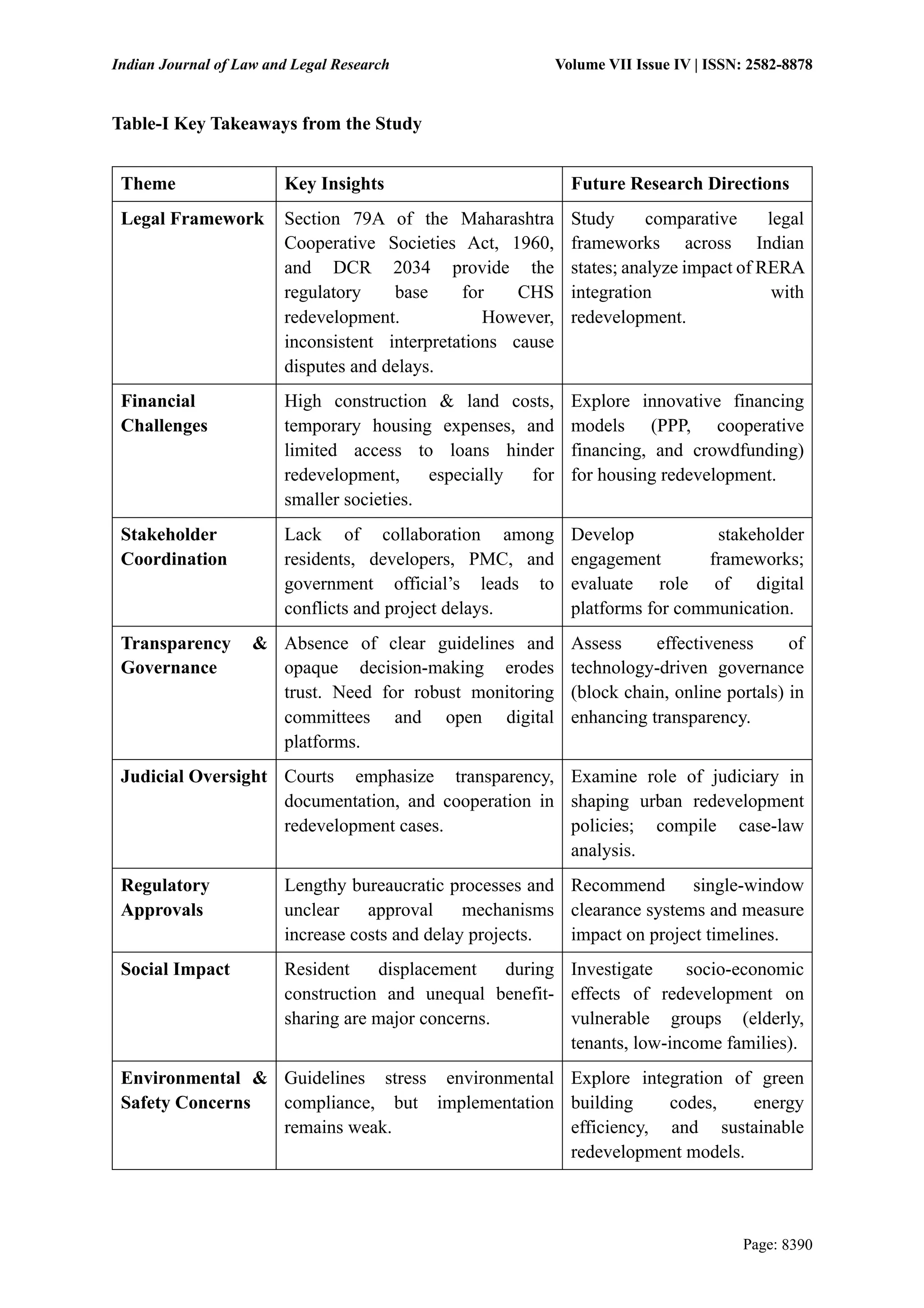 REGULATORY FRAMEWORKS AND GAPS IN INDIA’S URBAN REDEVELOPMENT LAWS | PDF